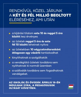 Ez történik a hét közepén, ha eléri a beoltottak száma a 2,5 milliót